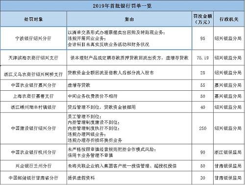 海南南海金融研究院指出，監(jiān)管處罰事由緊扣階段性政策重點，政策引導方向需關注?；?017年監(jiān)管風暴的全面排查，銀監(jiān)會《2018年整治銀行業(yè)市場亂象的工作要點》明確了8大項22小項的具體監(jiān)管推動要點。
