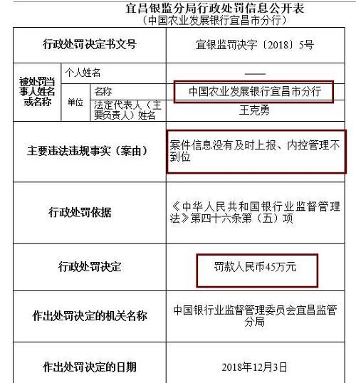此外，崇左銀監(jiān)分局去年末公布行政處罰信息公開表也顯示，廣西崇左桂南農(nóng)村商業(yè)銀行因內(nèi)控管理不到位，未及時發(fā)現(xiàn)并糾正員工違法違規(guī)行為，被罰款50萬元，責任人李文雄取消高級管理人員任職資格5年，王盛雄被給予警告。