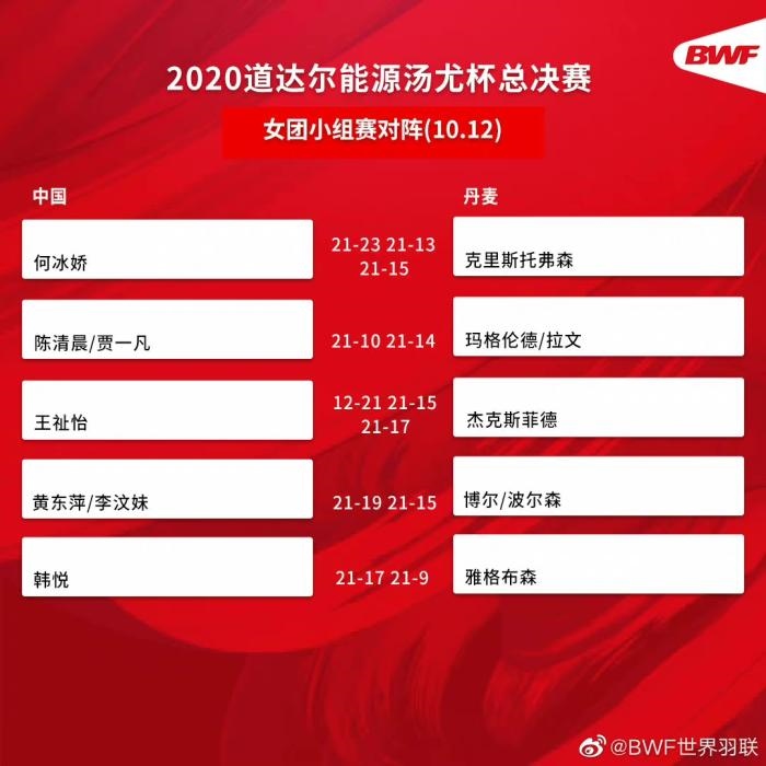 圖片來源：世界羽聯(lián)官博。