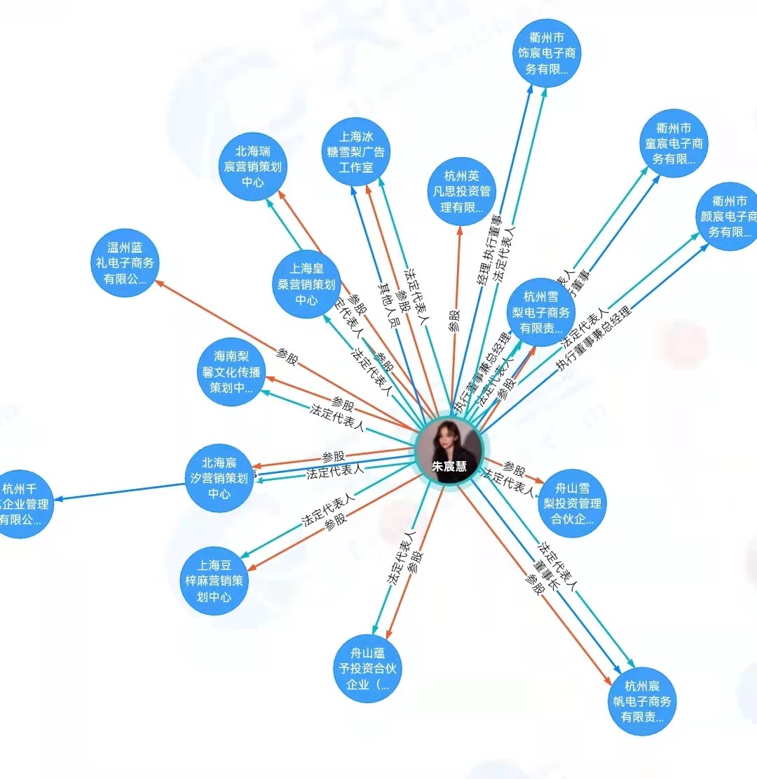 “雪梨”商業(yè)版圖。