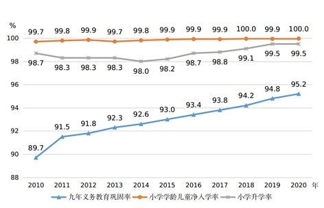 圖片來源：國家統(tǒng)計(jì)局網(wǎng)站。