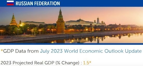 △IMF在7月全球經(jīng)濟展望報告（俄羅斯部分）中預測，今年俄國內(nèi)生產(chǎn)總值（GDP）將增長1.5%。