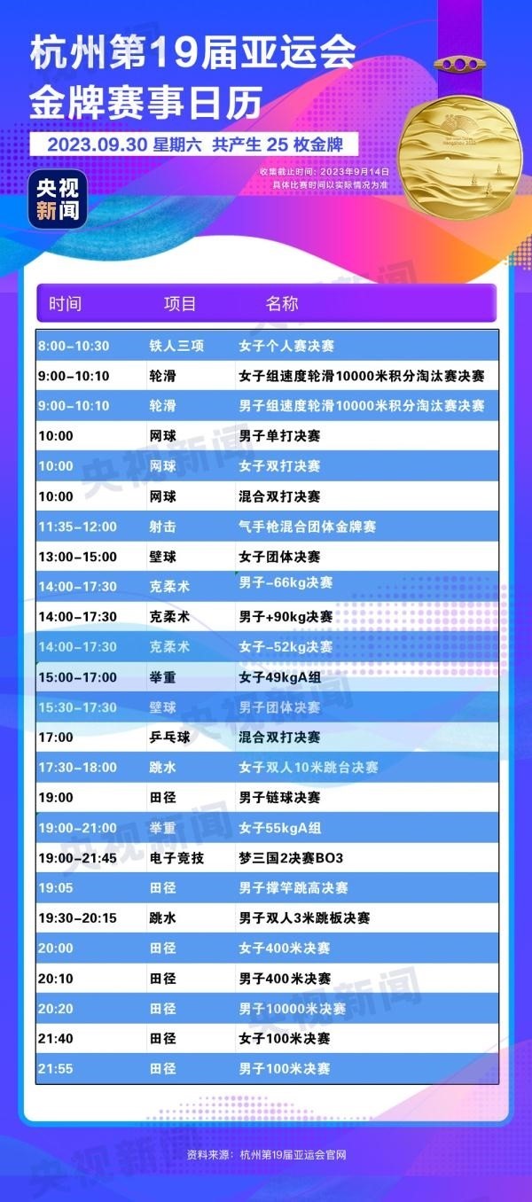 杭州亞運會精彩賽事別錯過！快收藏這份金牌觀賽日歷
