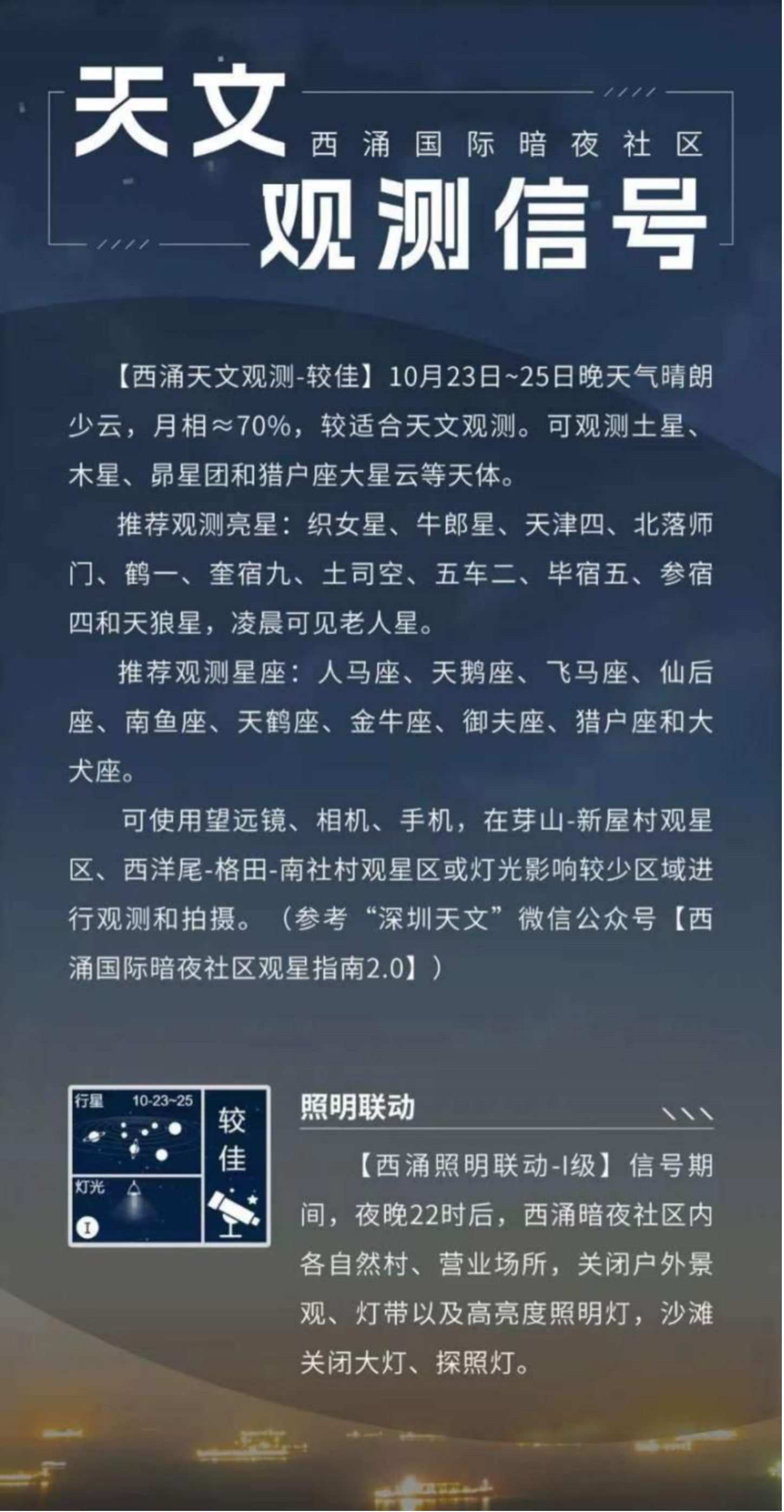 天文觀測信號界面。