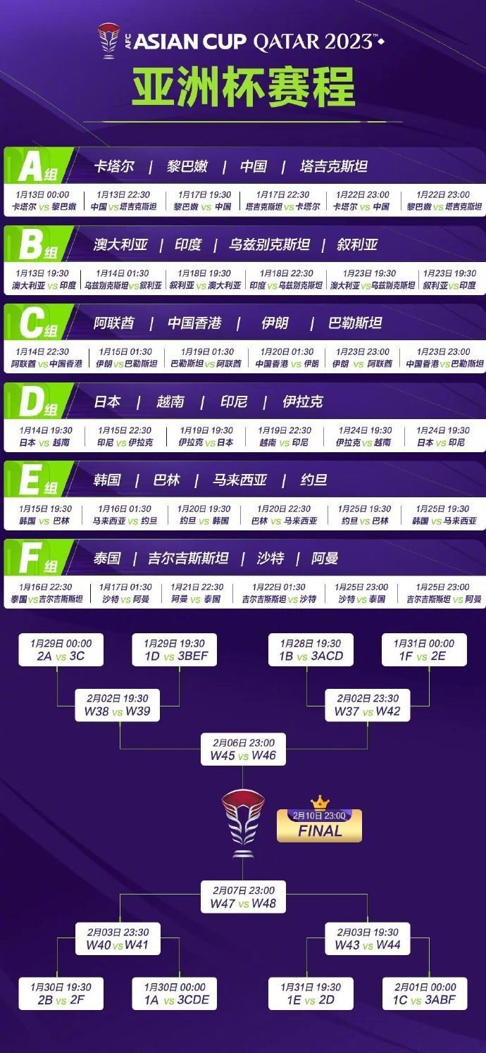 亞洲杯完整賽程。圖片來源：亞洲杯官方微博