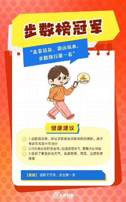 春節(jié)人設(shè)圖鑒，哪一個(gè)是你？