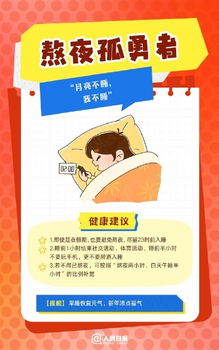 春節(jié)人設(shè)圖鑒，哪一個(gè)是你？