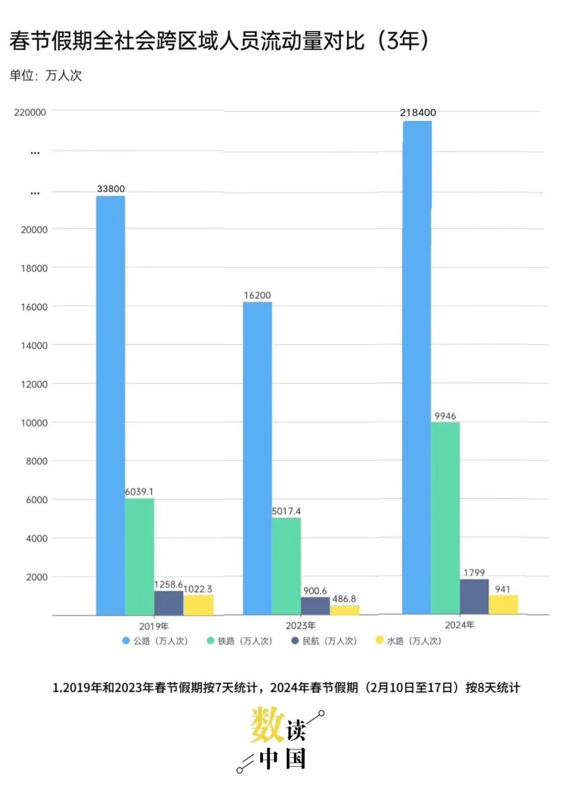 制圖：孫筱薇（實習(xí)生）