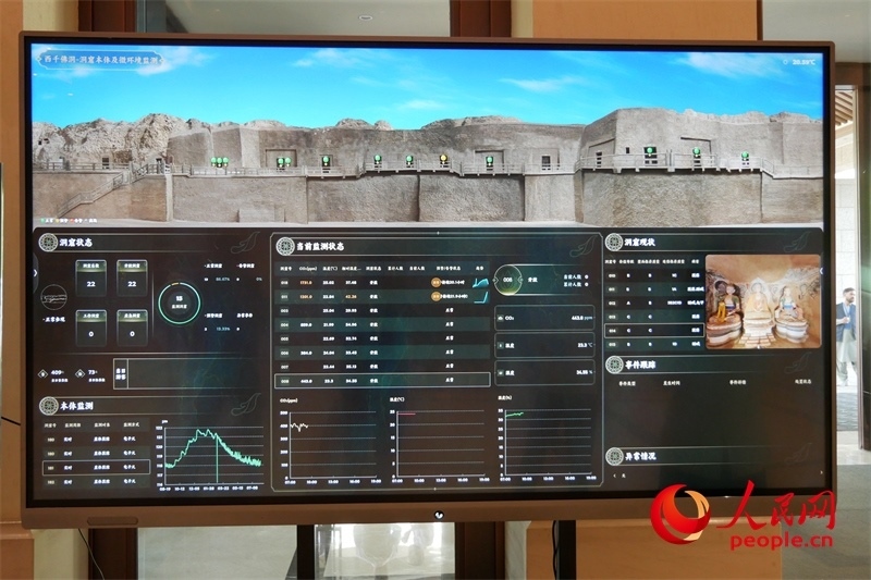 2024·石窟寺保護(hù)國際論壇召開當(dāng)日西千佛洞的實(shí)時監(jiān)測情況。人民網(wǎng)記者 韋衍行攝