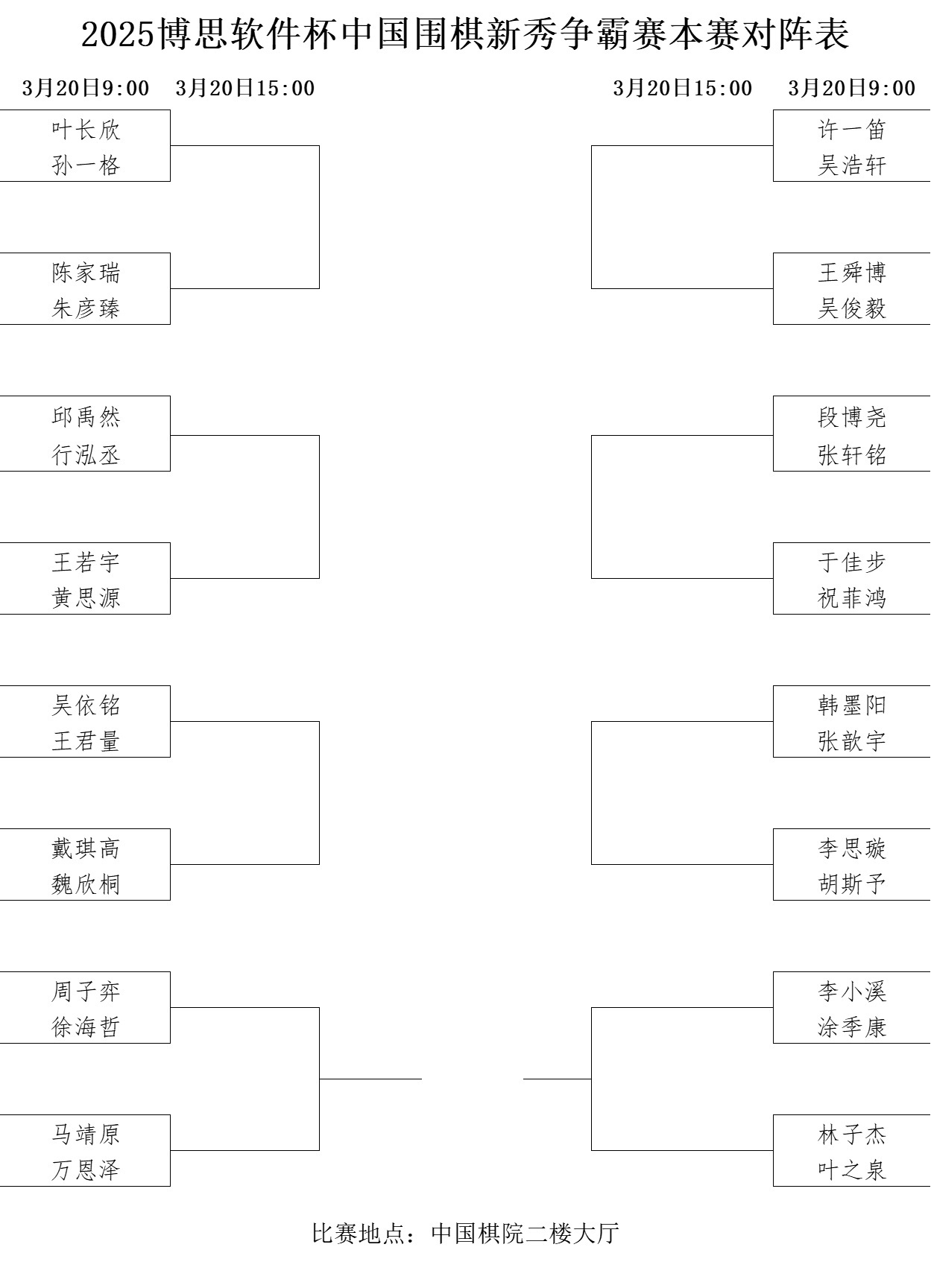 本賽對陣表。中國圍棋協(xié)會供圖